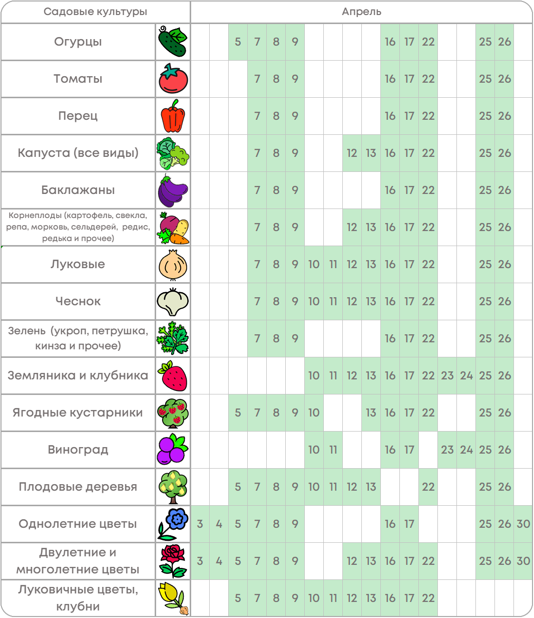 Лунный календарь на апрель 2023 года